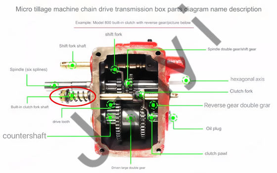 Boîte à engrenages de fermes Transmission 2024 Accessoires pour les machines agricoles Zhongshen Weima